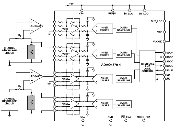 应用电路图 - Analog Devices Inc. ADAQ4370-4 μModule®数据采集解决方案